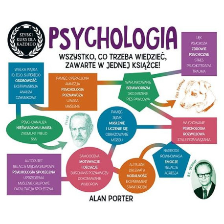 Psychologia. Szybki kurs dla każdego