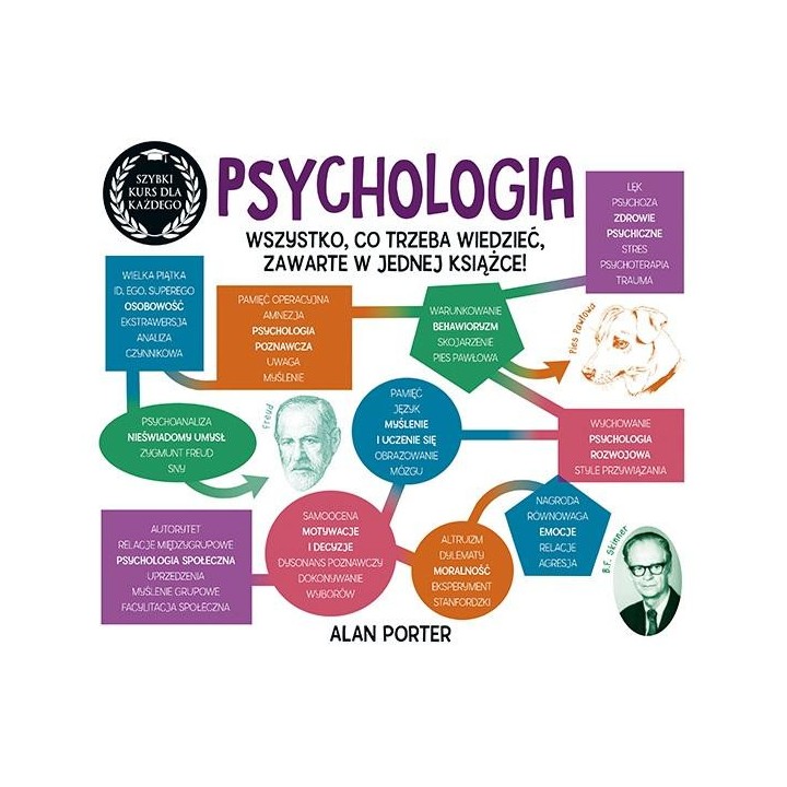 Psychologia. Szybki kurs dla każdego