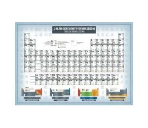 Układ okresowy. Wzory matematyczne ART-MAP