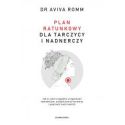 Plan ratunkowy dla tarczycy i nadnerczy