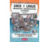 Unix i Linux w.5