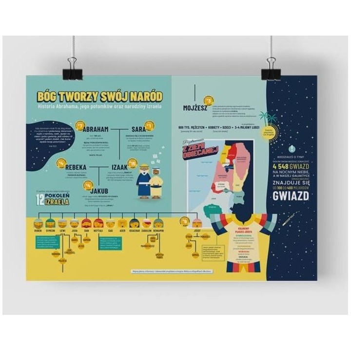 Plakat A2 - Boży naród